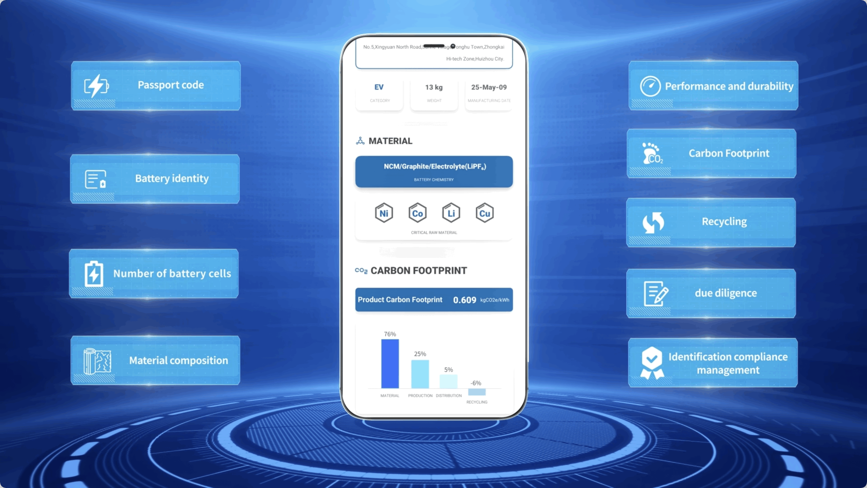 全球首个圆柱电池灯塔工厂！  亿纬锂能树立智能制造新标杆(图4)