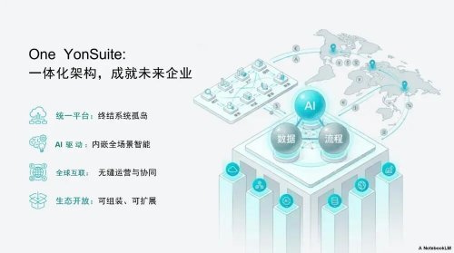 用友YonSuite 本体智能体与企业 AI 的“ALL in”进阶之路(图5)