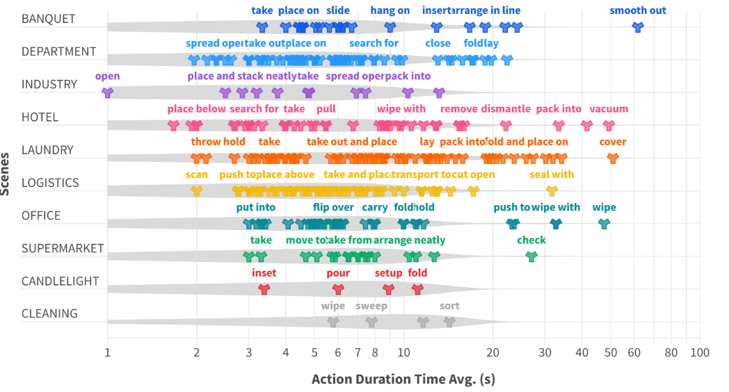 它石智航 WIYH 数据集正式开源：全球首个具身 VLTA 多模态数据，加速具身智能真实世界落地(图4)