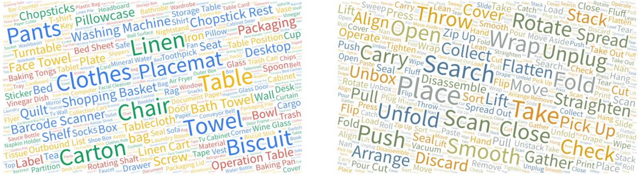 它石智航 WIYH 数据集正式开源：全球首个具身 VLTA 多模态数据，加速具身智能真实世界落地(图5)