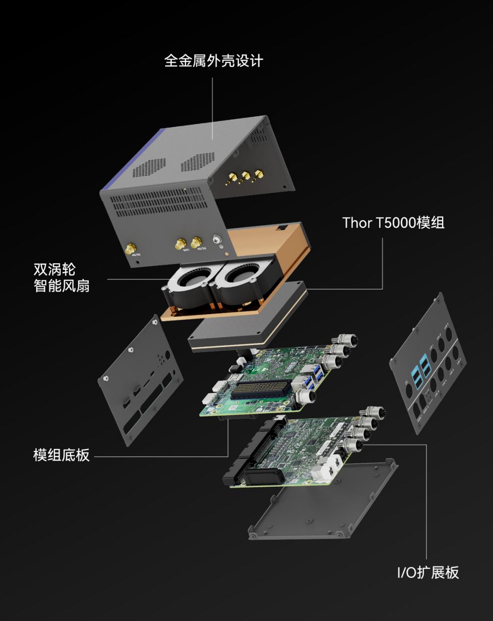 新品引擎全开！智微智能发布智擎Ell-6300具身智能控制器(图5)