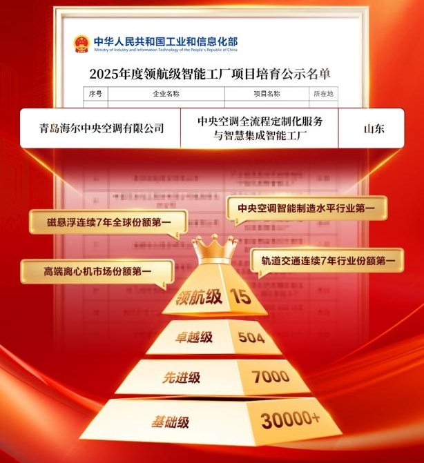 卡奥斯智造科技入选“2025中国智能制造十大科技进展”(图1)