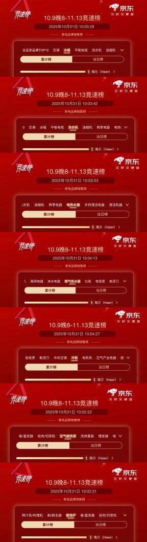 京东双11竞速中：海尔多榜单第一，实力获用户持续买单(图1)