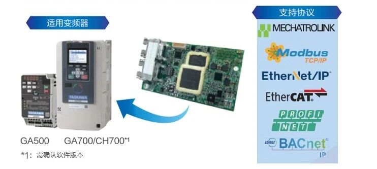 一张网卡，告别奔波！安川多协议以太网卡，让您在办公室运筹帷幄！(图3)