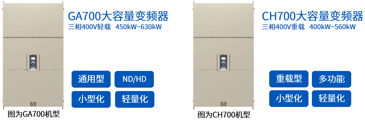 大国重器！安川CH700/GA700大容量变频器，工业重载领域的实战录(图1)