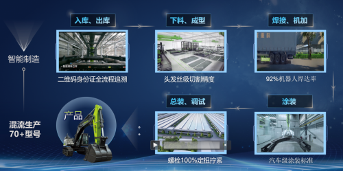 从工业机器人到人形机器人 中联重科世界机器人大会秀成果(图2)