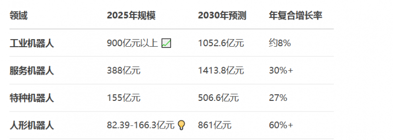 爱合发：聚焦机器人精密传动部件，快速成长的FA自动化零部件一站式供应商(图2)