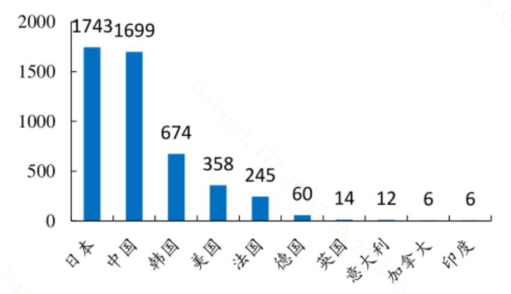 全球首个中美欧认证“大满贯”机器人？(图2)