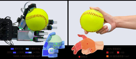 我国科研团队成功研制“全手触觉机器人仿生手”(图4)