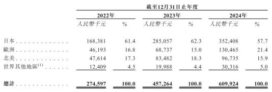 卧安机器人赴港上市，年营收突破6亿，“大疆教父”李泽湘再添资本版图(图2)