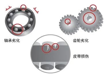 多极同步驱动革命，安川GA700变频器如何破解化工搅拌行业痛点？(图7)