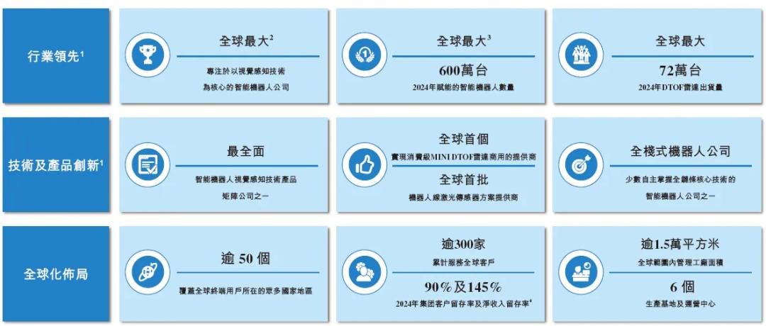 深圳机器人公司冲刺IPO，年营收4.7亿，阿里CEO吴泳铭也投了(图2)