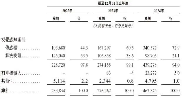 深圳机器人公司冲刺IPO，年营收4.7亿，阿里CEO吴泳铭也投了(图4)
