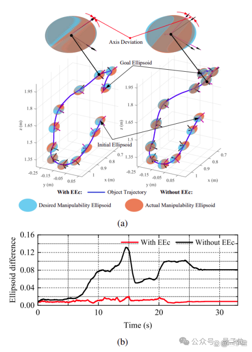 腾讯机器人研究登顶刊！能帮程序员安显示器，像真人一样协同干活(图14)