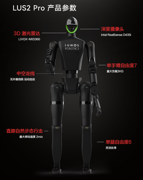 Lumos鹿明机器人京东自营旗舰店盛大开幕，LUS2系列全尺寸人形机器人首发上线！(图2)