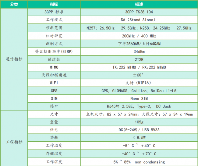 全球首发！智慧尘埃Asmote在WAIC 2025发布，首款“轻量化毫米波专网终端”，三大场景一次打通(图7)