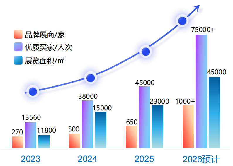 第十届印尼雅加达国际工业周定档2026年6月3-6日在雅加达国际展览中心举办，六大主题展会串联更多产业链上下游企业(图1)