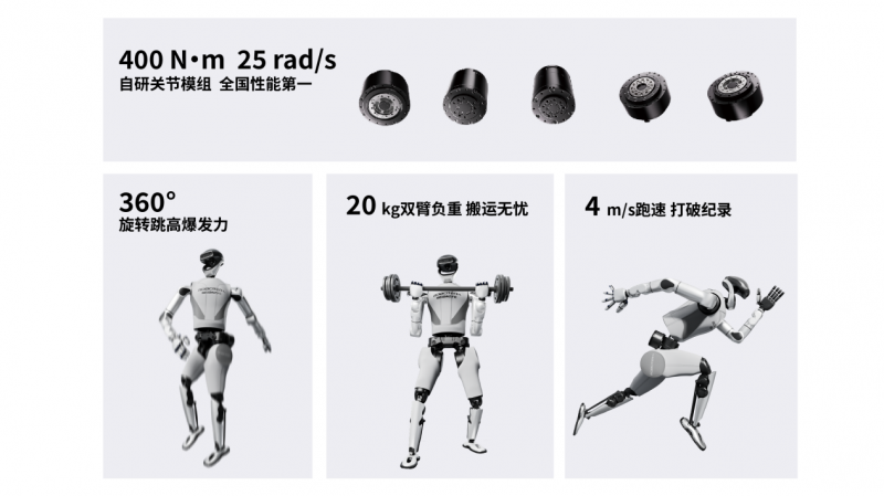 国内首个实现“整活干活双突破”的全尺寸人形机器人，星动纪元发布星动L7！(图2)
