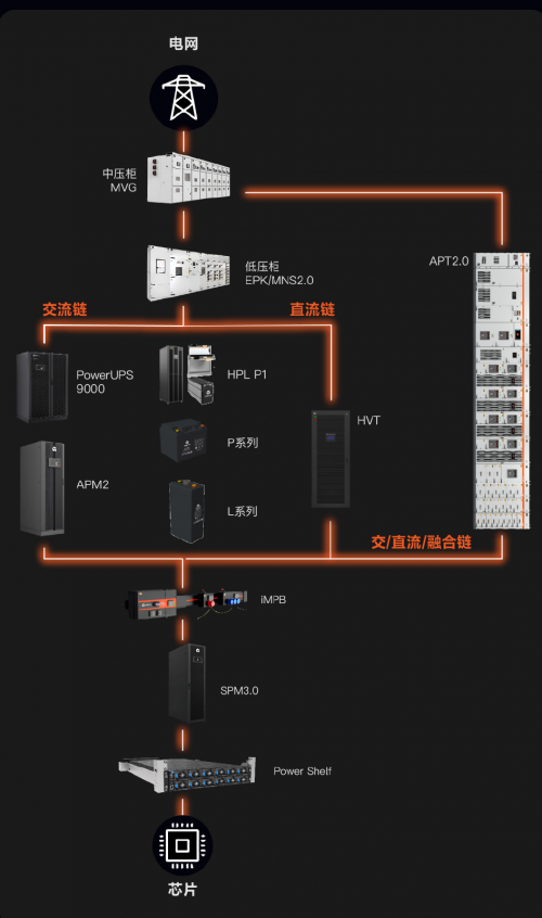 维谛技术（Vertiv）：谁来解锁AI时代的底层能量？(图1)