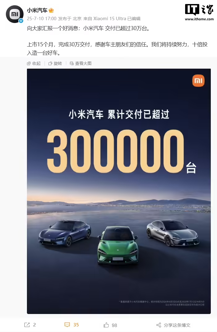 上市 15 个月，小米汽车累计交付已超过 30 万台(图1)