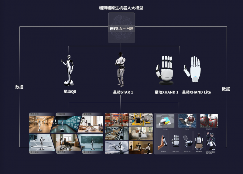 星动纪元完成近5亿元A轮融资！通用具身技术突破驱动商业化落地，产品批量交付全球科技巨头！(图1)