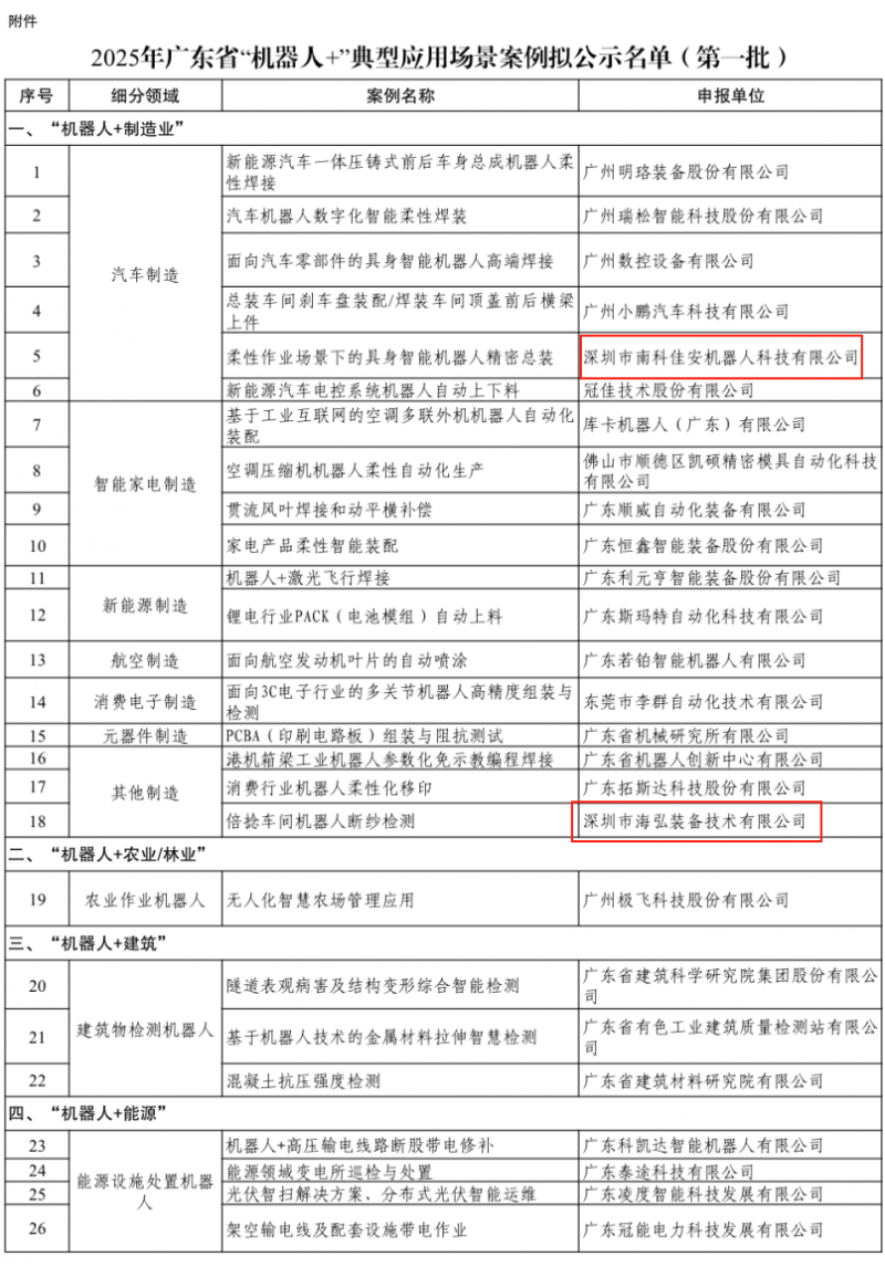 深圳这区5家机器人企业“上榜”背后(图1)