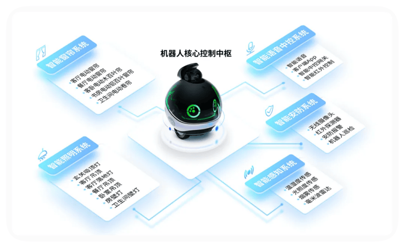 优刻得 x Enabot，全球80万人都在用的家庭机器人(图3)