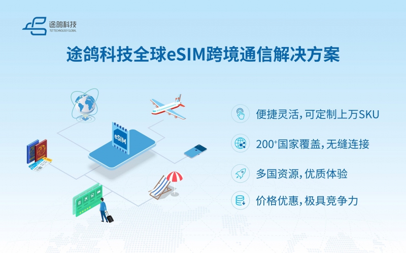 2025MWC | 途鸽科技发布全球eSIM跨境通信解决方案，打造“无缝连接”新体验(图2)