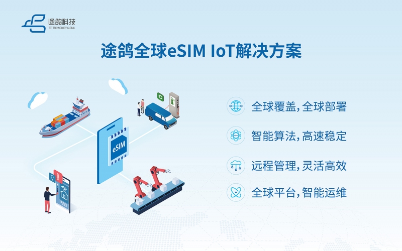 2025MWC | 途鸽科技发布全球eSIM IoT解决方案，助力中国IoT企业扬帆全球(图3)