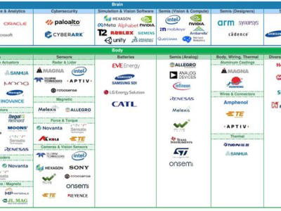 大摩“人形机器人100”新动向：游戏与网安企业成新宠？(图1)