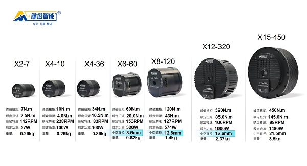 脉塔RMD-X V4行星模组：重塑具身机器人运动基因(图4)