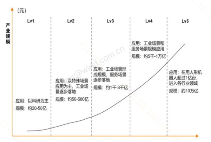 马拉松后是运动会！人形机器人“真人秀”有何看点？(图2)