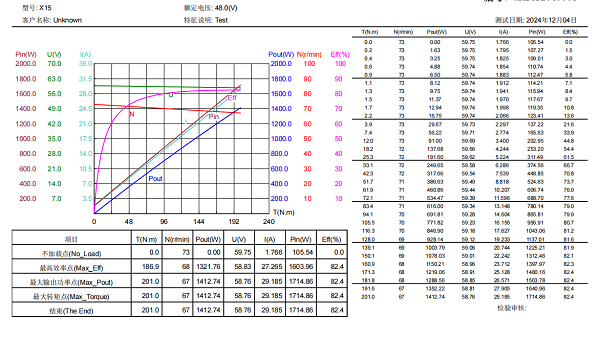 脉塔RMD-X V4行星模组：重塑具身机器人运动基因(图6)