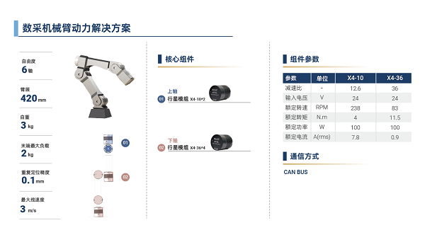 脉塔RMD-X V4行星模组：重塑具身机器人运动基因(图19)