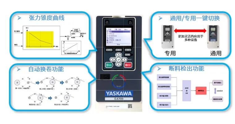 安川GA700Winder变频器：多种张力控制，追求智造完美！(图5)
