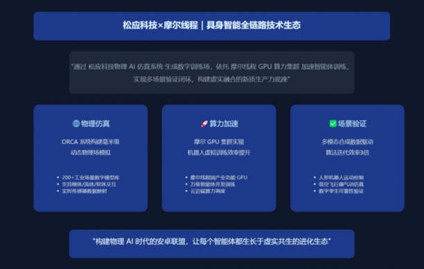 国产GPU携手物理AI仿真，共筑机器人智能开发新基石(图4)
