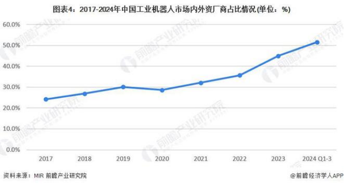 盘点上市的机器人公司：从协作到人形，技术与市场的双重突破(图1)