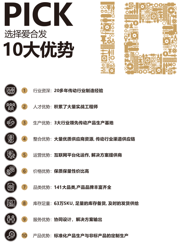 深圳国际工业博览会|iHF爱合发充分展现在工厂自动化传动领域的品牌影响力(图11)