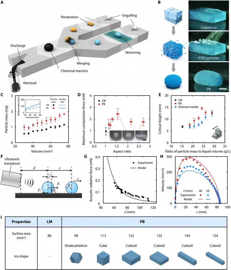 韩国科学家研发出全球首款仿生液态软体机器人，可自由变形穿越金属栅栏(图1)