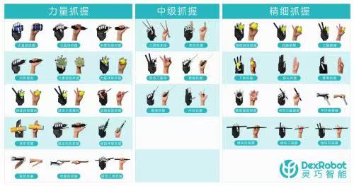 从技术突破到产业赋能：灵巧智能灵巧手“焕新计划”推动行业普惠升级(图1)