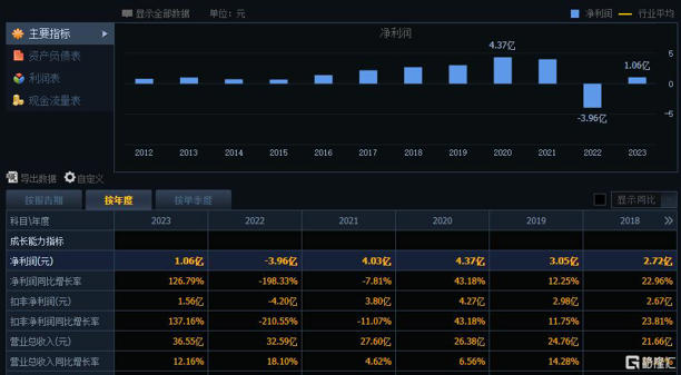 机器人继续“舞”！宝通科技“牵手”宇树科技，股价一字涨停(图4)
