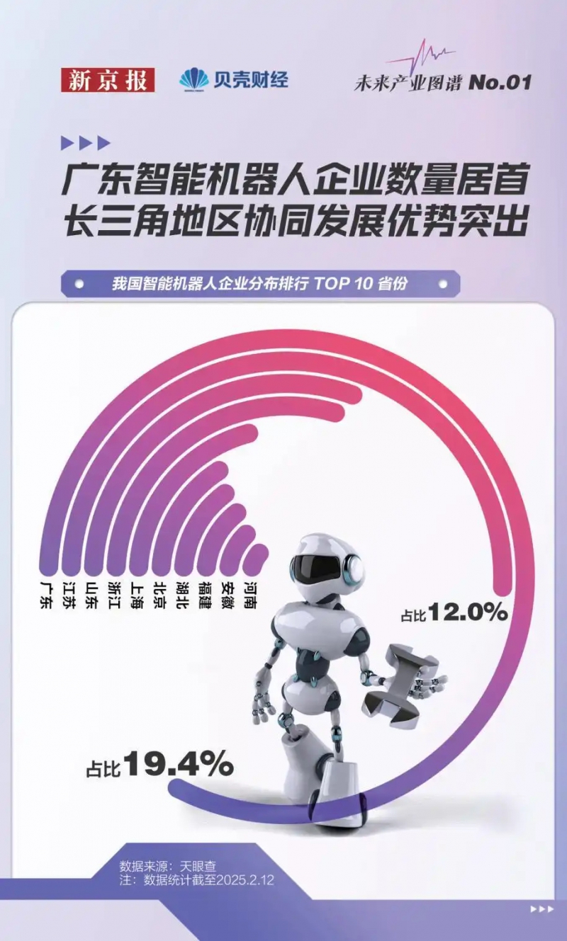 去年新注册智能机器人企业超12万家(图1)