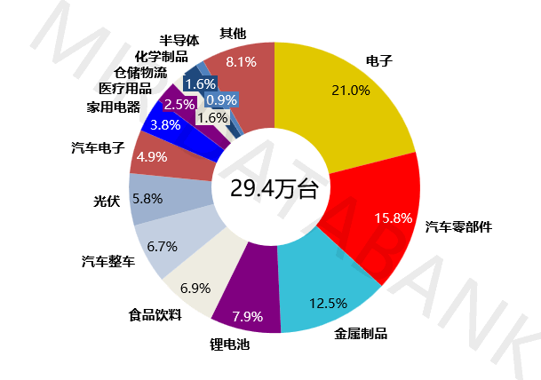 2024年中国工业机器人市场格局加速“洗牌”，国产厂商份额突破52.3% | MIR DATABANK(图2)