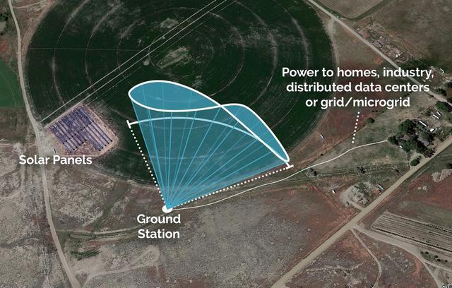 8字循环，无限动力：Windlift 无人机利用风能实现离网能源(图3)