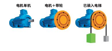 【新品来袭】安川ES700电梯专用变频器，让每一次升降都更智能、更安全！(图9)