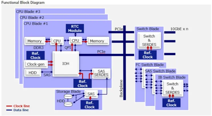 爱普生电子元器件：赋能 IT 设备，驱动智能变革(图2)