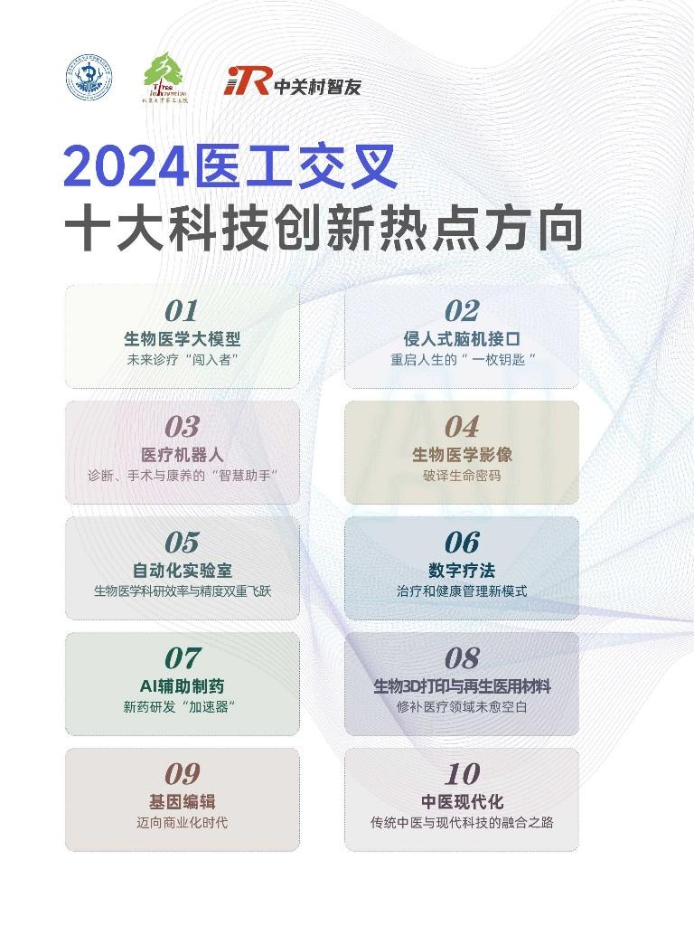 《2024医工交叉十大科技创新热点方向》发布(图2)