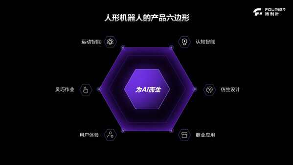 傅利叶发布通用人形机器人GR-2，开启GRx系列新征程(图5)