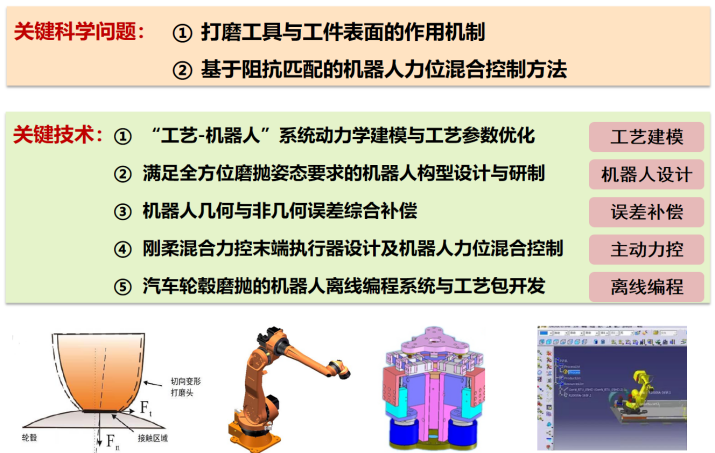 哈工大机器人研究所教授赵立军：面向复杂曲面作业的工业机器人系统(图2)