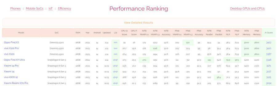 AI成COMPUTEX新风向，联发科生成式AI硬实力太抢眼(图7)